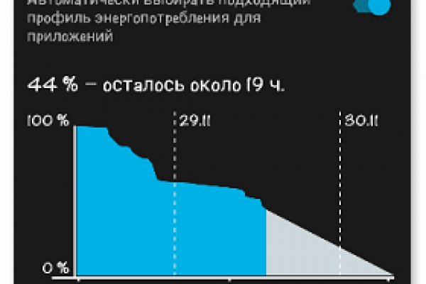 Какой кракен сейчас работает