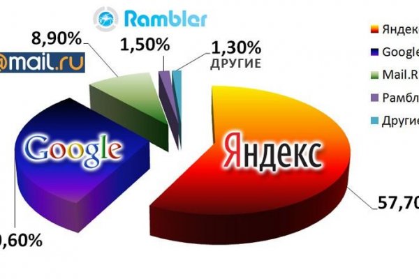 Кракен марке даркнет