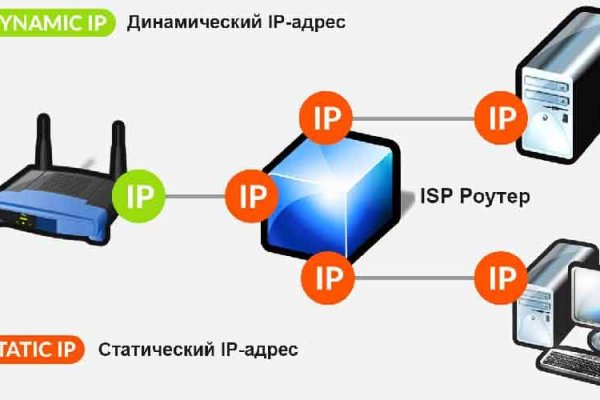 Кракен маркет даркент только через тор
