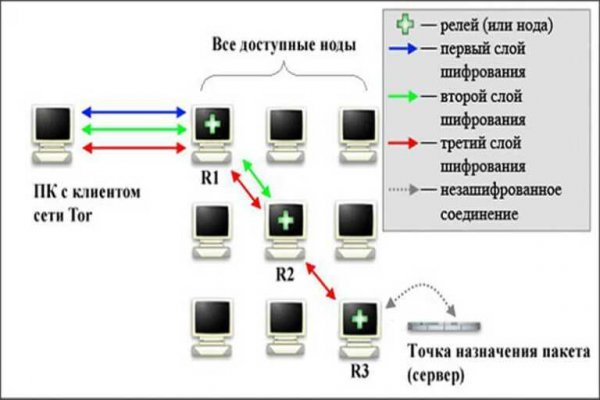 Кракен ссылки тор рабочая